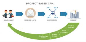 CRM for Contractors